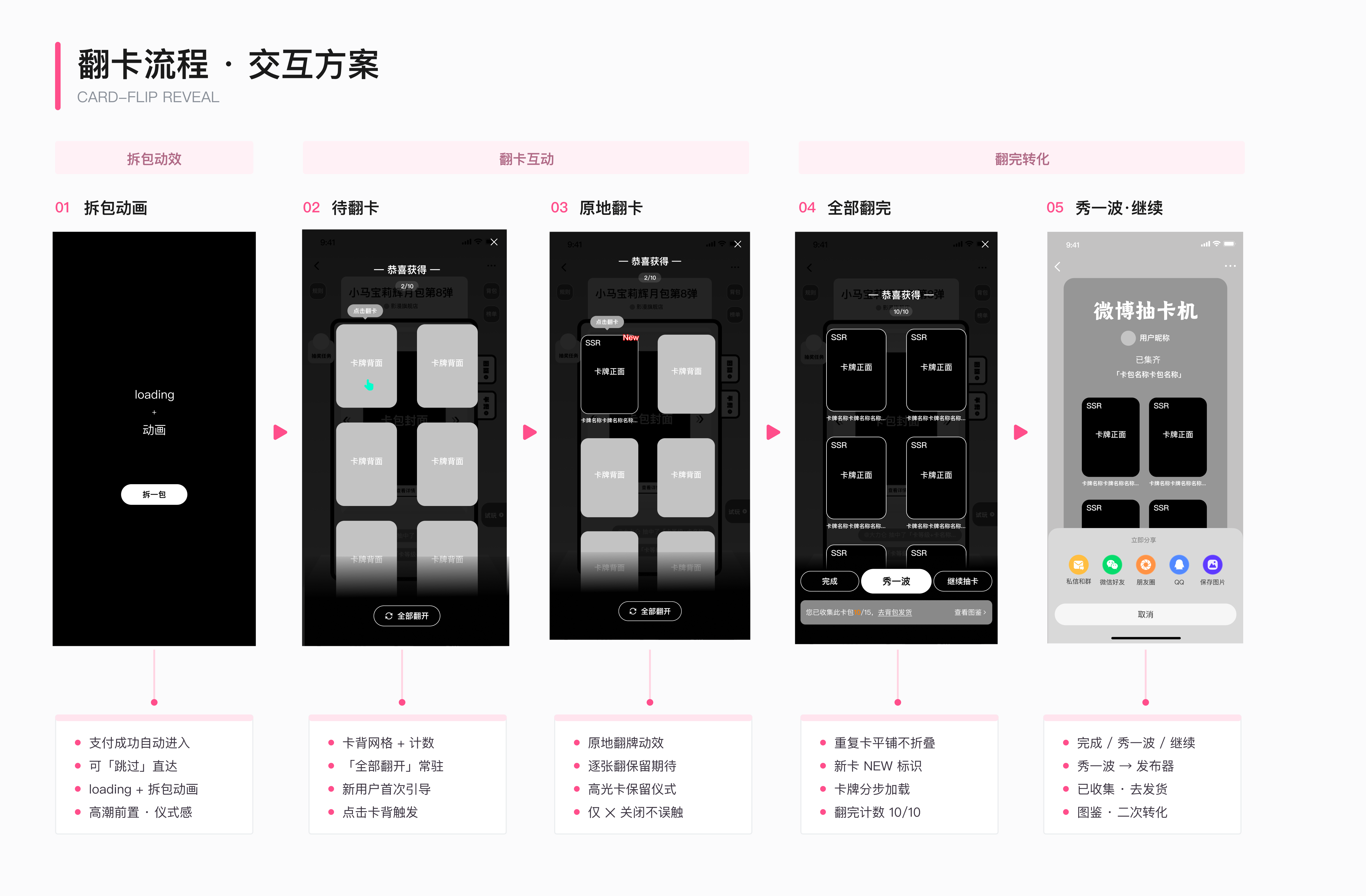 微博 ACG 抽卡机翻卡流程交互方案